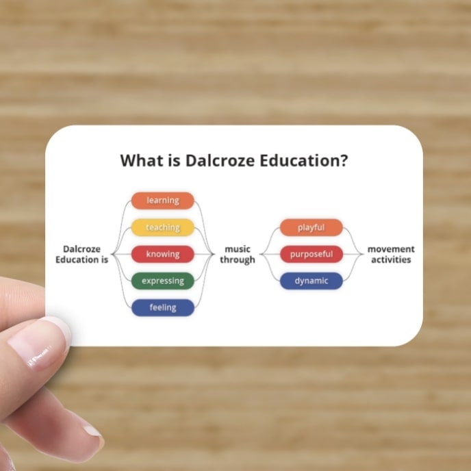 "What is Dalcroze Education?" Cards (15 ct.)